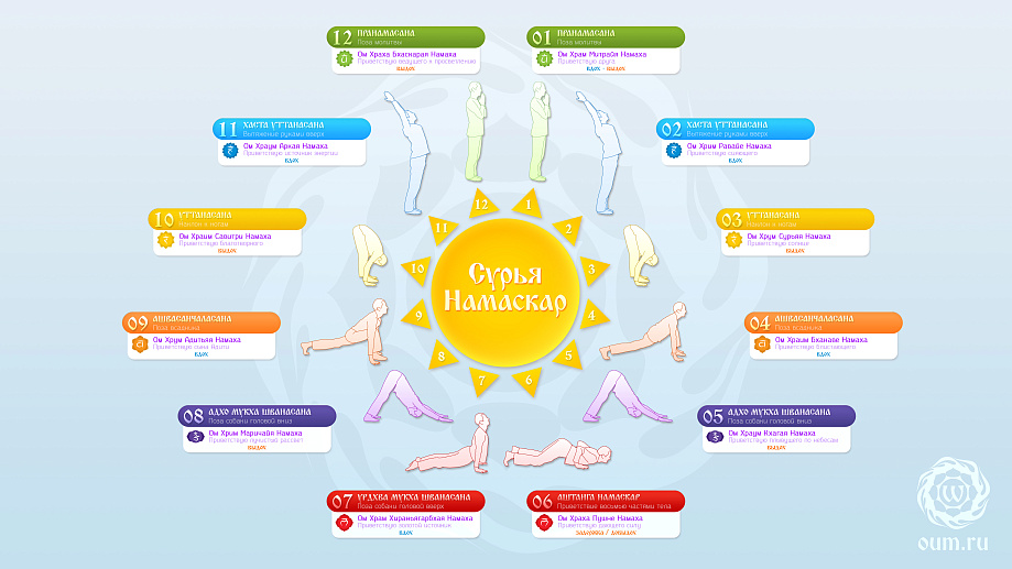 сурья намаскар